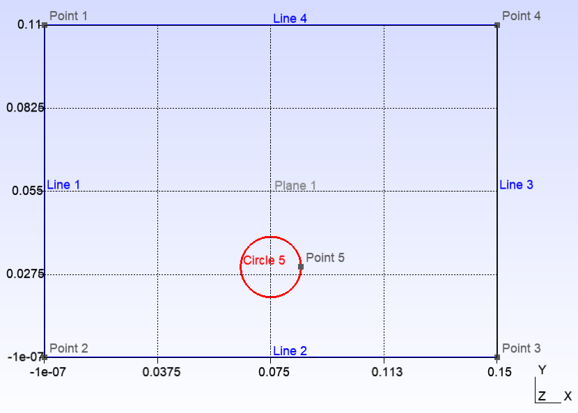 example 1 circ surface
